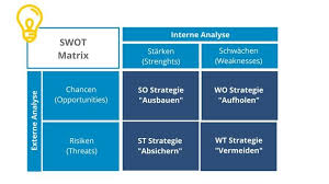 Andrea 56 jahre alt, lebte ständig mit 4. Swot Analyse Selbststaendigkeit De