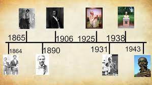 George Washington Carver Timeline By Anthony Melchor Tynker