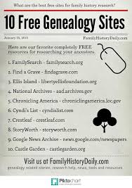 4fca032f8a1e9fe83d92c3d765378827 Jpg 677 960 Genealogy Genealogy Free Free Genealogy Sites