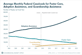 Mn fostering network's goal is to help provide. Snapshot Of Foster Care Adoption Assistance And Guardianship Assistance Congressional Budget Office