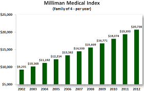 2012 The Year In Healthcare Charts