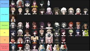 Jeśli spolszczenie nie działa, to spróbuj zmienić nazwę pliku dr1_data_keyboard_us.wad na dr1_data_keyboard.wad i/lub wybierz w launcherze keyboard and mouse. Clay On Twitter Danganronpa Character Tier List I Havent Gotten Around To Watching The Show S And Finishing Udg