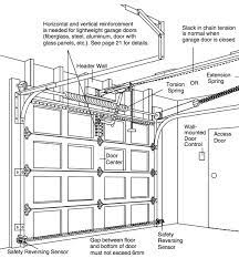 Correct? does not state that header (6' to 18') can be dimensional lumber; Can The A Garage Door Header Bracket And Torsion Springs Be Mounted Through Drywall