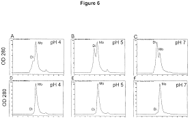 Us7887797b2 Immunoglobulin Fractions Google Patents