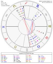 Birthchart Online Carson Beach Boston