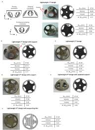 Image result for Bando Technic-3DP