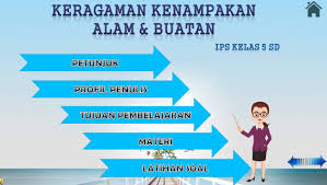 Check spelling or type a new query. Download Media Ajar Ppt Materi Kelas 5 Sd Mi Kurikulum 2013