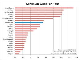 Minimum wage for workers under 16 years old is 36.8% the 21+ minimum wage. Australian Minimum Wage Rates