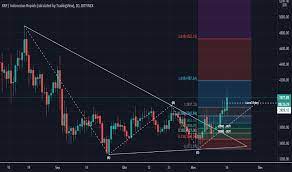 Chart Dan Kutipan Xrpidr Tradingview