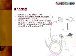 Adik sedang memasak untuk tetamu yang akan datang ke rumah. Macam Mana Nak Membentang Dengan Baik Powerpoint Berkesan