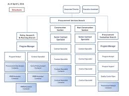 Organization Template Download Chart Images Online