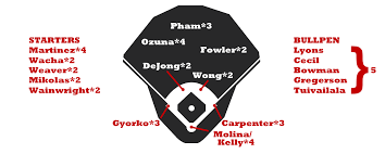 2018 Zips Projections St Louis Cardinals Fangraphs Baseball