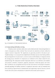 Manufacturing Processes Tyre