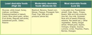 Tarla Dalal Healthy Eating For Life The Glycemic Index Way