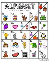 Writing Center Letter Sound Chart