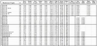 dimensions specs all engines the amc forum