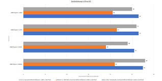 The amd ryzen 3 2200g review: Amd Ryzen 3 2200g Im Test Sehr Gunstige Zen Cpu Mit Radeon Vega Grafik Pc Welt