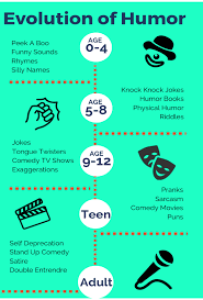Comedy is more than just a pleasant way to pass an evening, humour more than something to amuse. Humor Has Developmental Milestones The Art Of Autism
