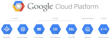 Announcing Tableau Server On Google Compute Engine
