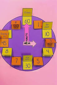 Clock Teaching Hours Learning English For Kids Kids Learning Activities Learning Math