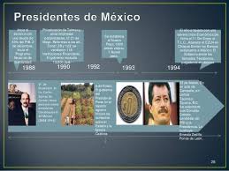 Linea De Tiempo Presidentes De Mexico Golfo De Mexico Lazaro Cardenas La Paz