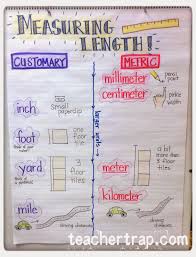 Great Anchor Chart Plus More Math Anchor Charts Math Charts Math Measurement