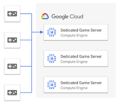 Welcoming customers, reading and listening to people to determine beverage preferences, making recommendations, and taking drink orders. Introducing Quilkin The Open Source Game Server Proxy Google Cloud Blog