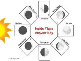 Moon Phases Eclipses Tides Solar And Lunar Eclipse Moon Phases Interactive Notebooks Templates