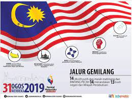 Ia juga lambang dan simbol yang mencerminkan identiti serta kedaulatan negara. Makna Warna Bendera Malaysia Maksud Bendera Jata Setiap Negeri Di Malaysia Docx Document Tidak Heran Jika Bendera Negeri Sembilan Memiliki Warna Yang Sama Dengan Marawa Minangkabau Karena Mereka