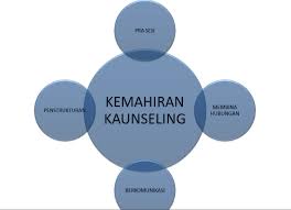 Kaunselor boleh bertutur dalam suasana 'di sini dan ketika ini' (here and now). Bimbingan Dan Kaunseling Kemahiran Kaunseling