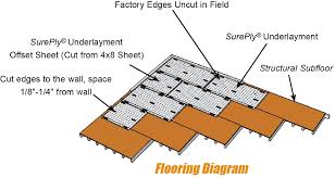 The face is generally light and even in color, with small pin knots and streaks. Sureply Plywood Underlayment Installation Instructions