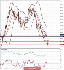 If the riba (interest) element is removed, a convincing case can be made that online forex trading is halal and not haram, especially if leverage is not used. Binary Option Is Halal Or Haramshopmed Ng