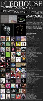 Mu S Essential House Charts Album On Imgur