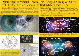 But if you want to get rid of it, a new study finds, you'll need to replace it. Dipole Repeller Gravity Between Galaxies Pushing The Dark Matter Download Scientific Diagram