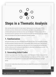 Steps In A Thematic Analysis Thematic Analysis Psychology Notes Thematic