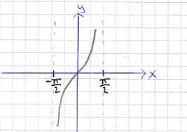 Skriv det i webmatematiks forum! Sinus Kosinus Und Tangens Schwingungen
