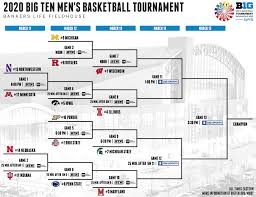 Round 1 fri mar 6‑ sun mar 8. 2020 Big Ten Tournament Bracket Finalized Michigan To Face Rutgers On Thursday Um Hoops Com