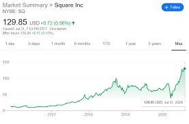 Verifying your cash app account can take up to 48 hours. Square A Tech Company And A Bank Nyse Sq Seeking Alpha