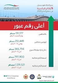 يبدأ من جنوب مدينة الخبر السعودية حتى العاصمة البحرينية المنامة، افتتح الجسر رسمياً في 25 نوفمبر 1986 والشيخ عيسى بن. Ø£ÙƒØ«Ø± Ù…Ù† Ù…Ù„ÙŠÙˆÙ†ÙŠ Ù…Ø³Ø§ÙØ± ÙŠØ¹Ø¨Ø±ÙˆÙ† Ø¬Ø³Ø± Ø§Ù„Ù…Ù„Ùƒ ÙÙ‡Ø¯ Ù„Ù„Ø¨Ø­Ø±ÙŠÙ† Ù…Ø¹Ù„ÙˆÙ…Ø§Øª Ù…Ø¨Ø§Ø´Ø±