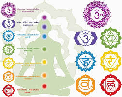 Image result for chakras