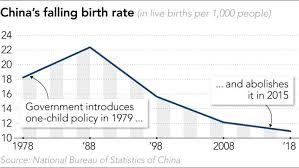 All fertility procedures are performed as day case, ie. Chinese Demand For Fertility Treatment Spurs Ivf Deals Nikkei Asia