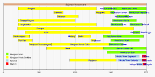 Belanda menggunakan tipu daya mereka untuk menjadi kuasa penjajah baru di melaka selepas portugis. Sejarah Nusantara Wikipedia Bahasa Melayu Ensiklopedia Bebas