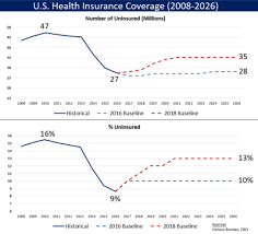 Some types of health insurance include hmo, epo, pos and ppo plans. Health Insurance Coverage In The United States Wikipedia