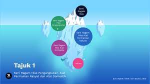 We did not find results for: Ting 2 Tajuk 1 Seni Ragam Hias Pengangkutan By Siti Rosni Nik Mohd Zaid On Prezi Next