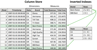 Ultra Fast Olap Analytics With Apache Hive And Druid Part