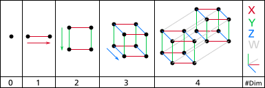 User manual for old versions. Tesseract Wikipedia