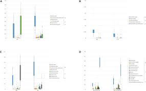 Frontiers Fecal And Mucosal Microbiota Profiling In