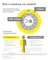 Who Is Banking Via Mobile Ey