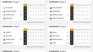 Jun 28, 2021 · así quedó la tabla de posiciones en el grupo a de la copa américa 2021 en brasil, donde argentina cerró como líder tras la goleada ante bolivia. Copa De La Liga Profesional Asi Queda La Tabla De Posiciones Tras La Fecha 3 As Argentina