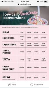Low Carb Sweetener Conversion Chart In 2019 Low Sugar Diet